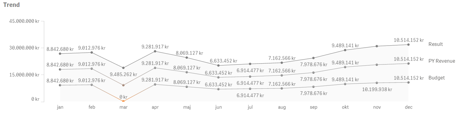 Line Chart Chosen Month.PNG